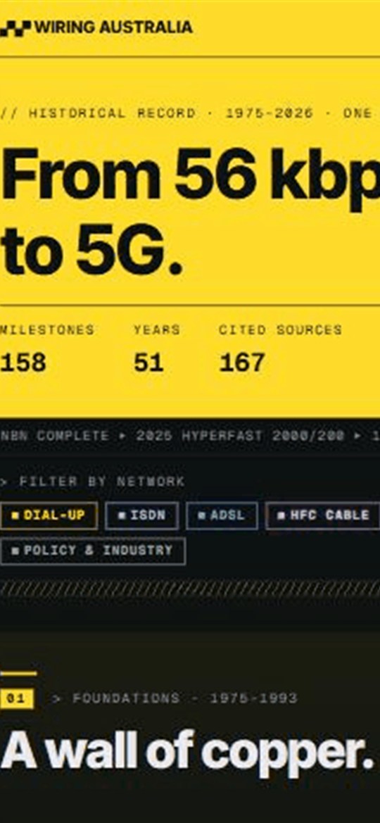 Wiring Australia telecommunications history timeline shown on a phone